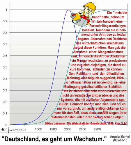 Goetz Kluge (CC 3.0-by-nc-sa, 2009): Bergab mit der Merkelwalze
